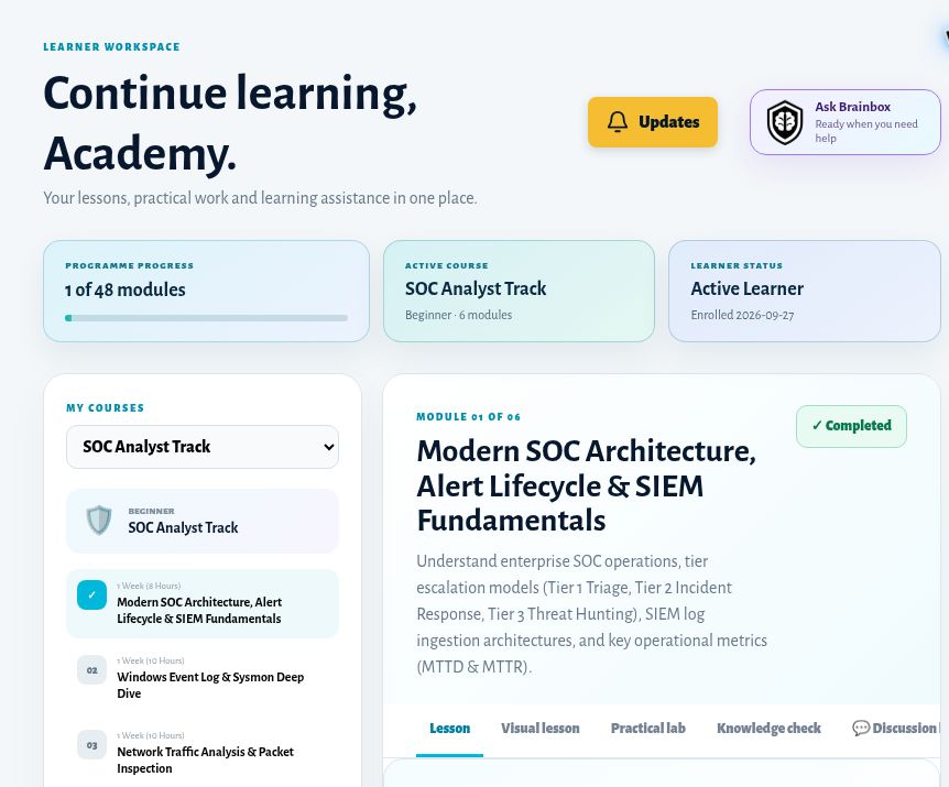 Figure 10. The workspace shows course selection, a module list, programme progress and learning activity tabs.